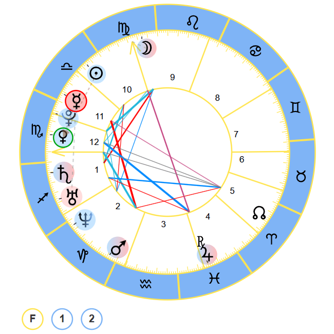 Eredet elemzés ábra