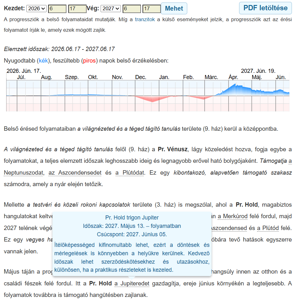 Progressziós előrejelzés