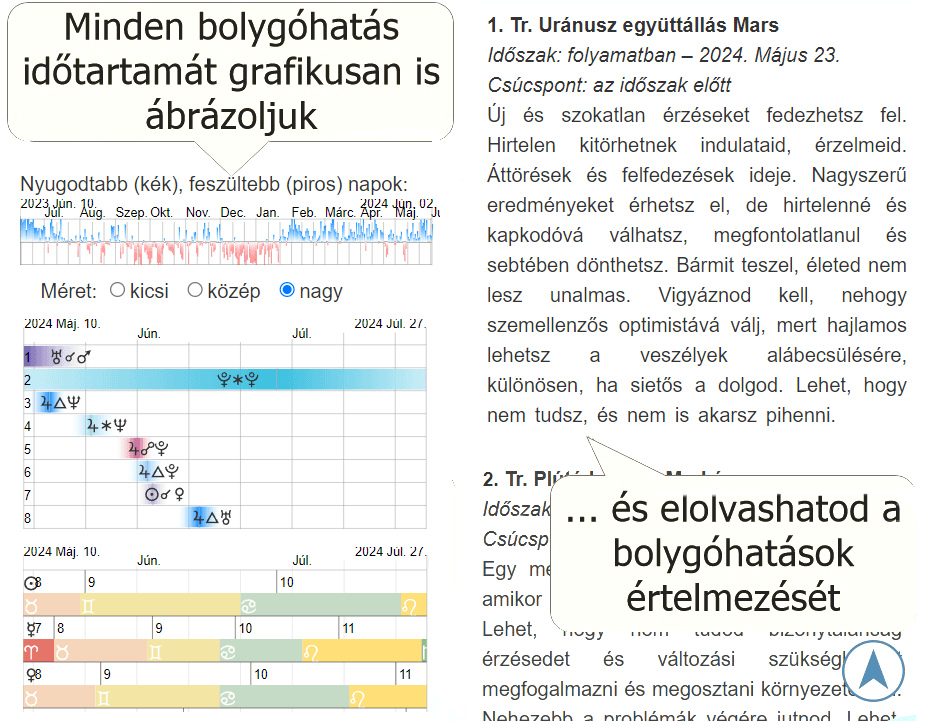 Előfizetés bemutató