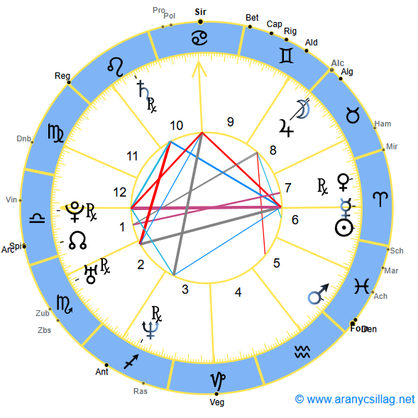 Állócsillagok a képletedben