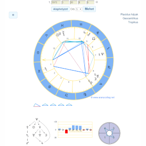 Horoszkóp készítő