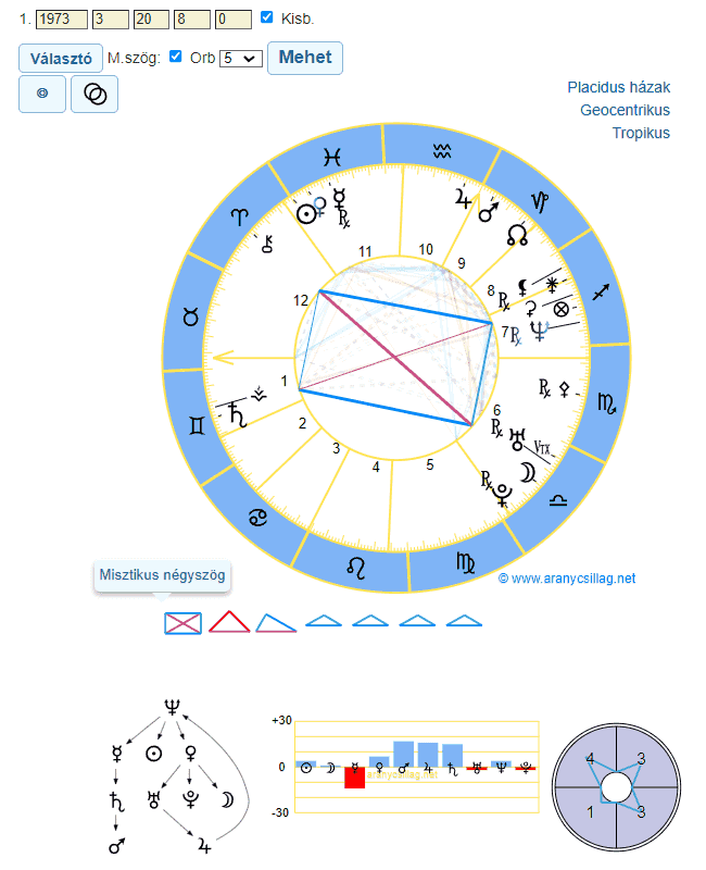 Horoszkóp készítő