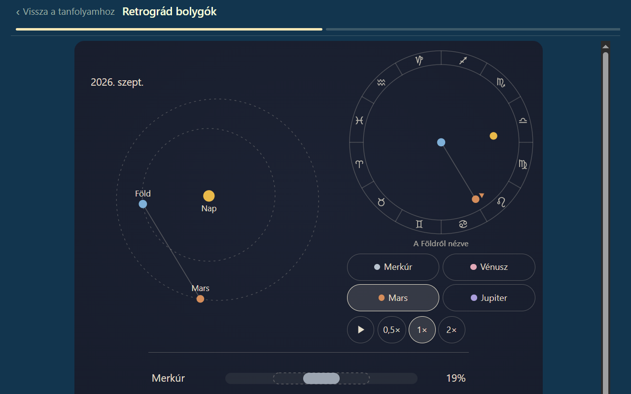 Retrográd bolygók